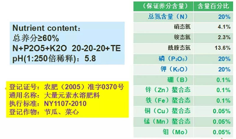 佛山市詩雨有機生物肥料有限公司