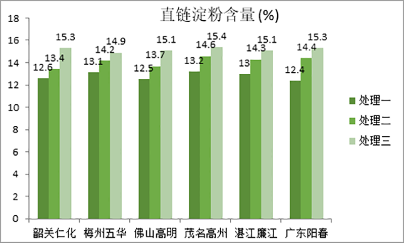 植寶微生物菌劑