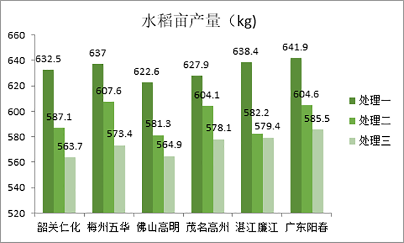 植寶微生物菌劑