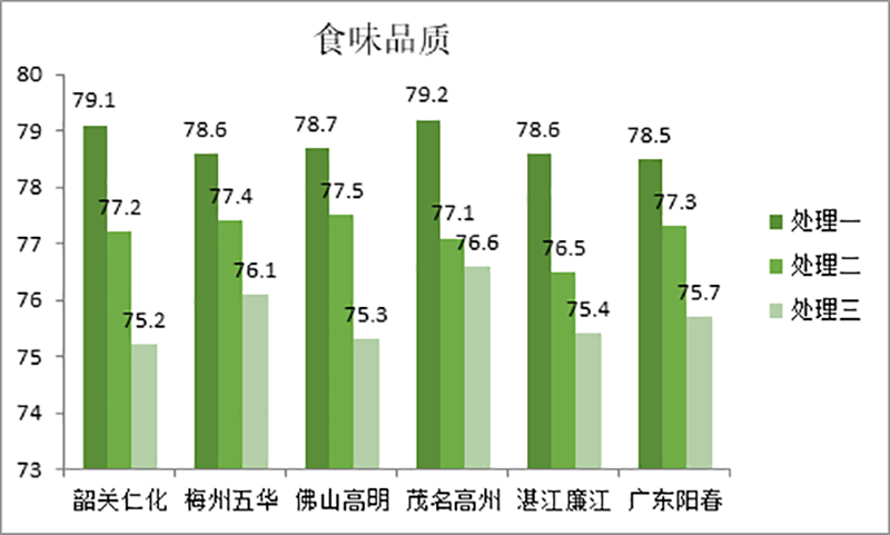 植寶微生物菌劑