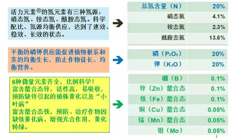 佛山市詩雨有機生物肥料有限公司